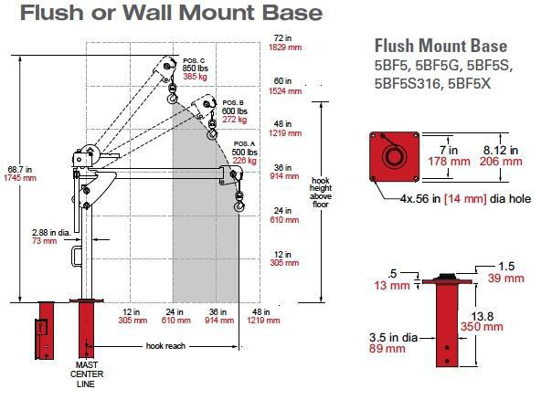 5pf5 flush or wall mount dimensions