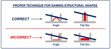 Proper Technicque for Sawing Structural Shapes