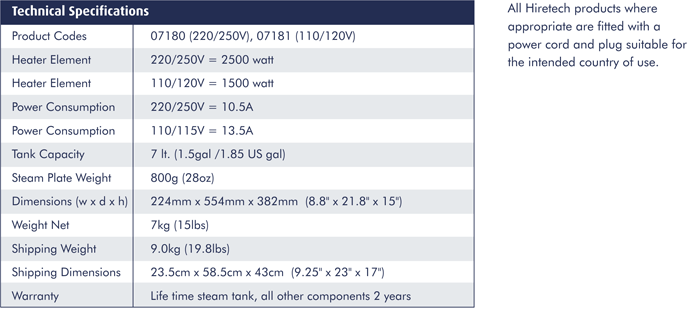 htw specifications