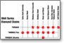 MAX Diamond Chain Reference Chart