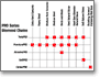 PRO Diamond Chain Reference Chart