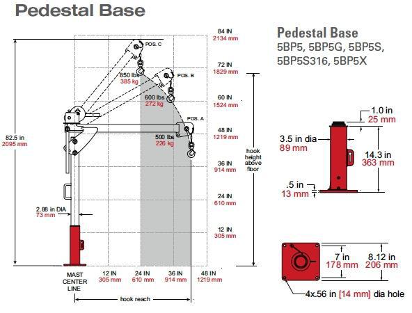 5pf5 pedestal base dimensions