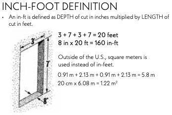 ICS-inch-foot