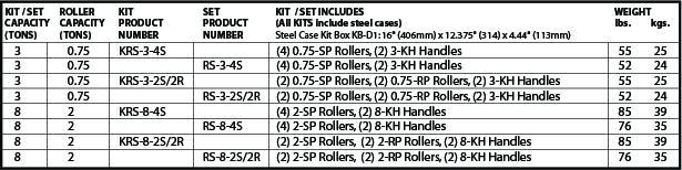 Hilman Roller Kit Selection chart