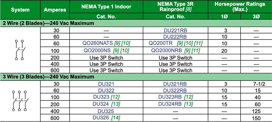 disconnect-chart-3