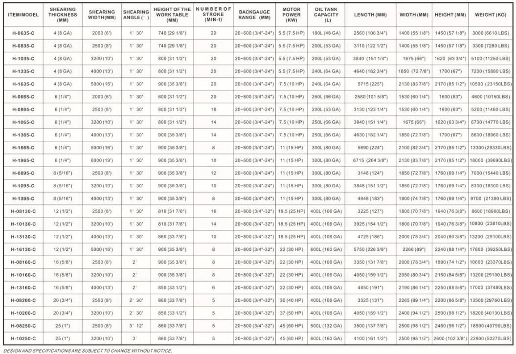 specs chart