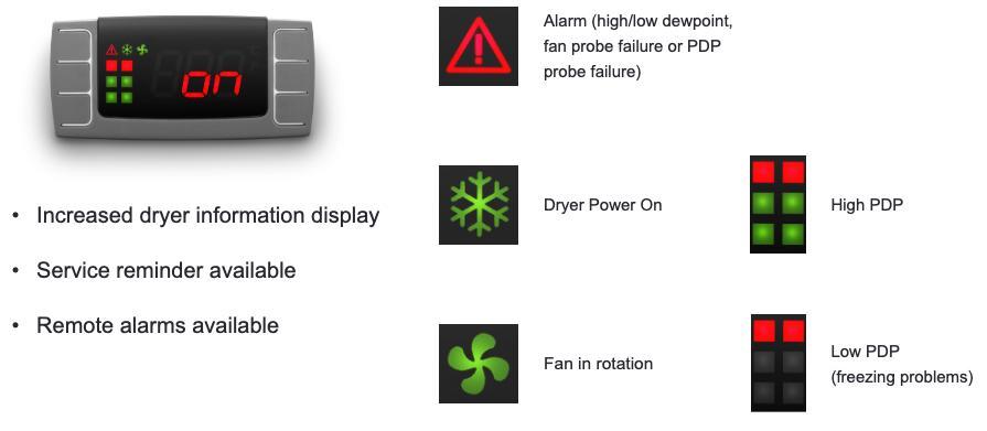 PDP (Pressure Dew Point) lndicator