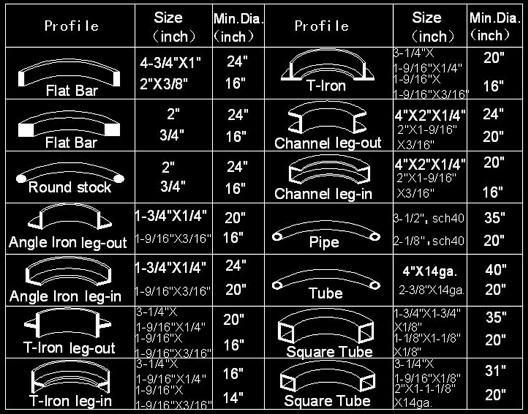 bending chart