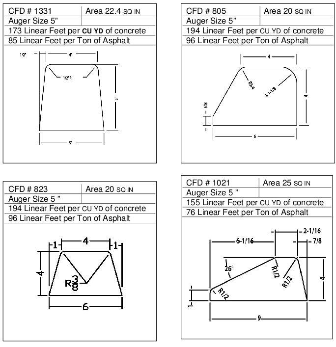 CFD for 5ÃÂ¢Ã¢âÂ¬ÃÂ³ Auger