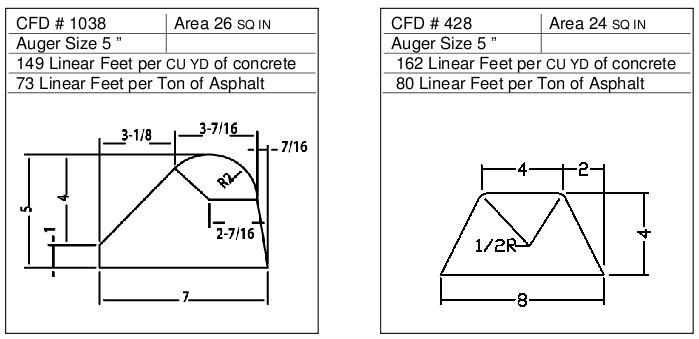 CFD for 5ÃÂ¢Ã¢âÂ¬ÃÂ³ Auger