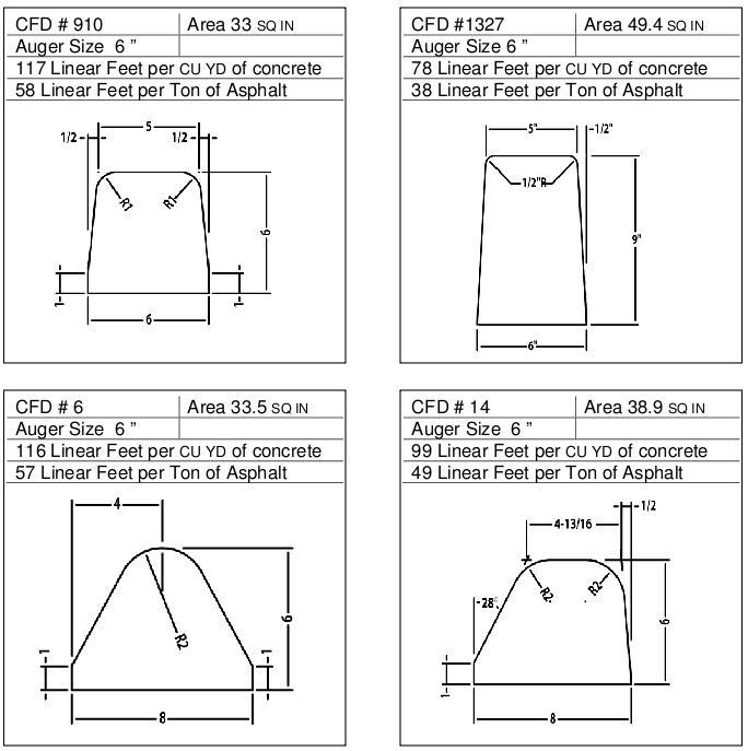 CFD for 6in Auger