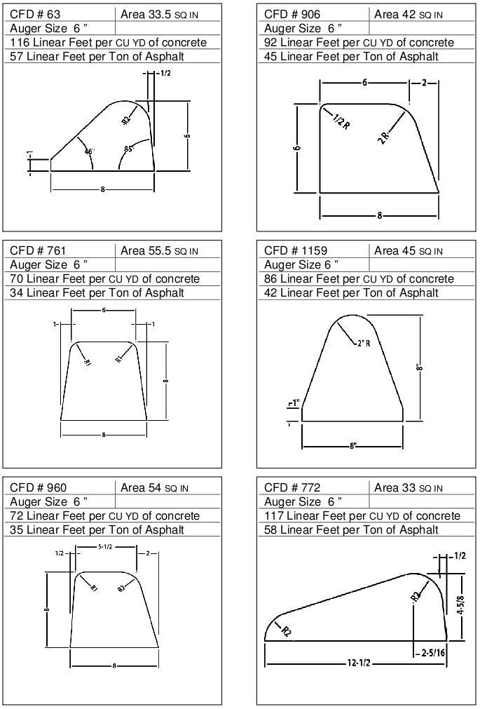 CFD for 6â³ Auger