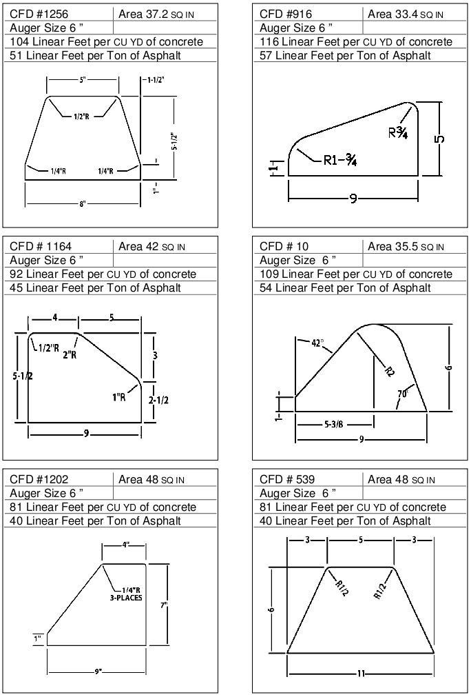 CFD for 6â³ Auger