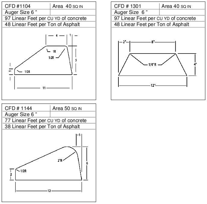 CFD for 6â³ Auger