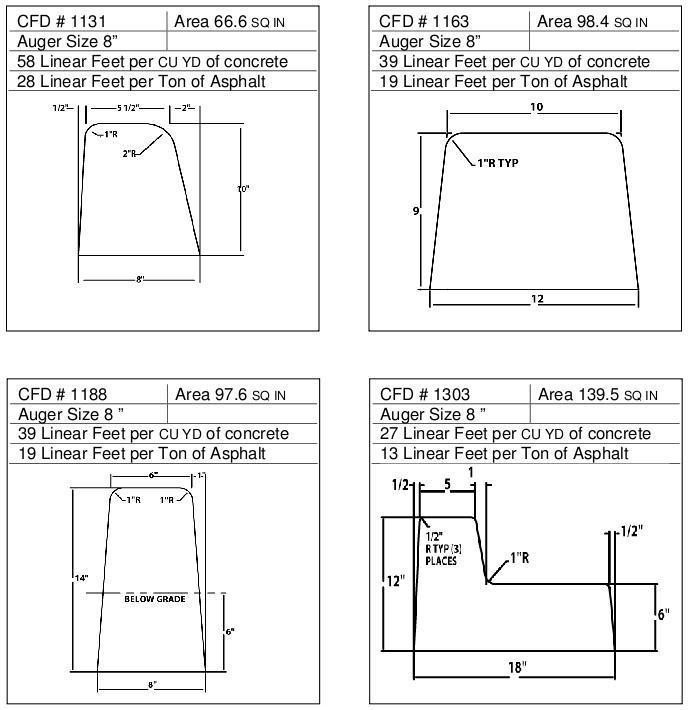 CFD for 8â³ Auger