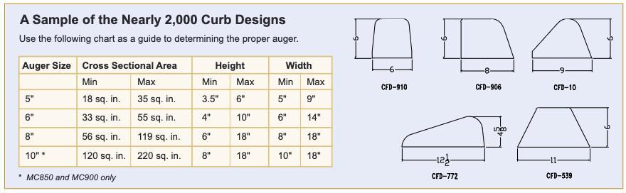 miller-designs-sample