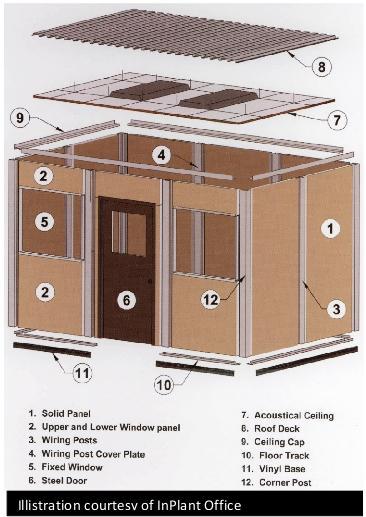 modular office diagram