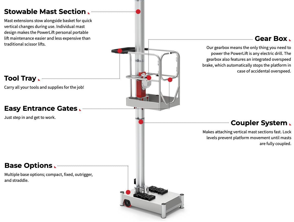 powerlift-pl-x