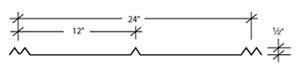 blade profiles