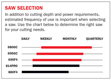 Saw Selection chart