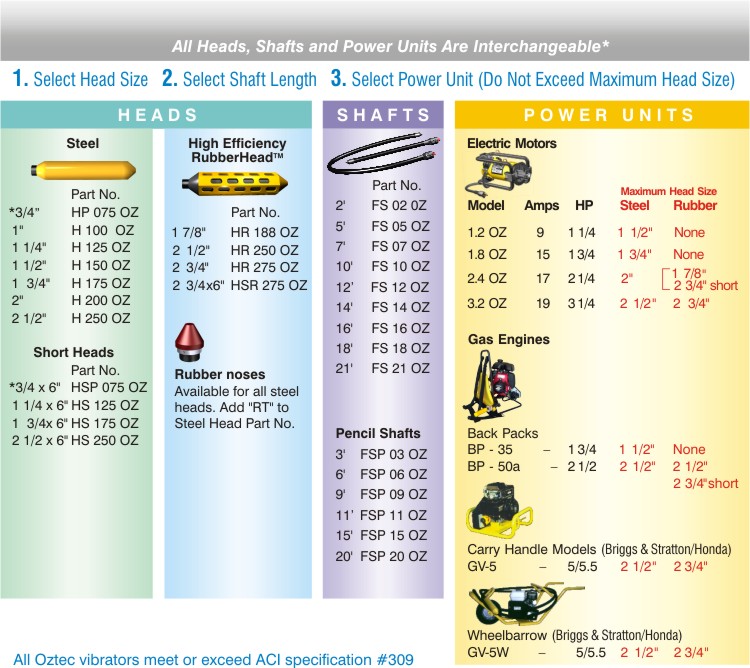 OZTEC selection chart 