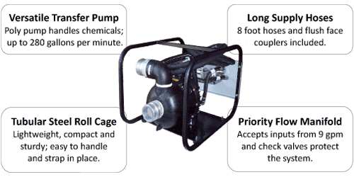 TrunkPump Product Details