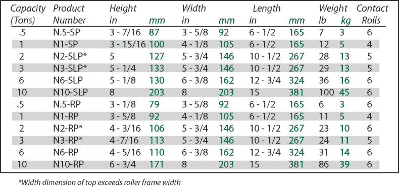 knrs chart