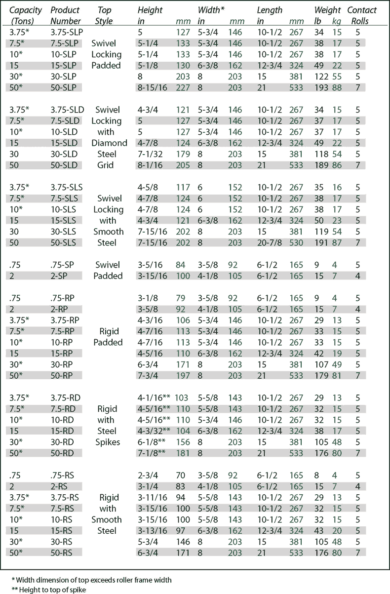 chart