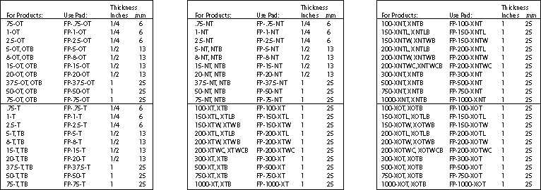 chart