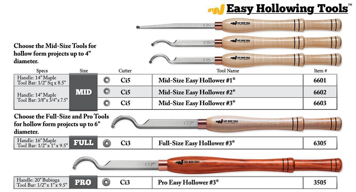 easy hollower selection chart 