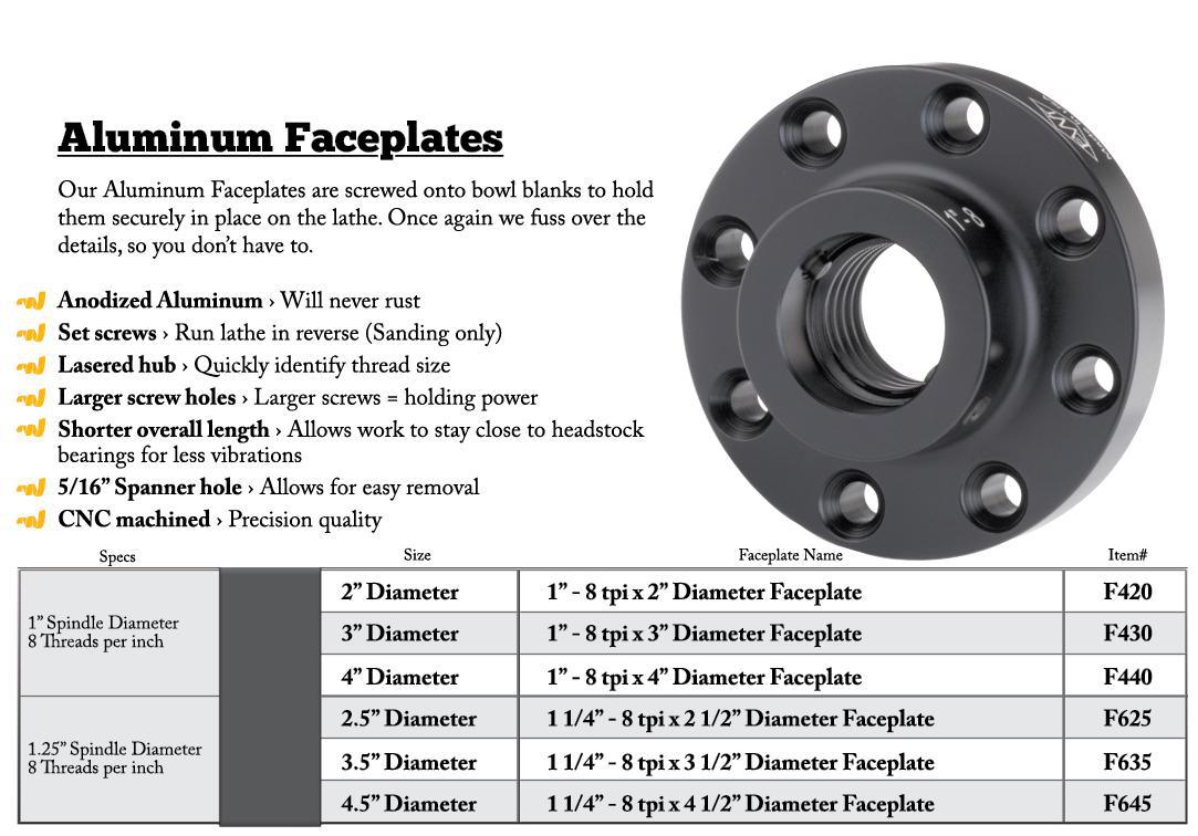 face plates