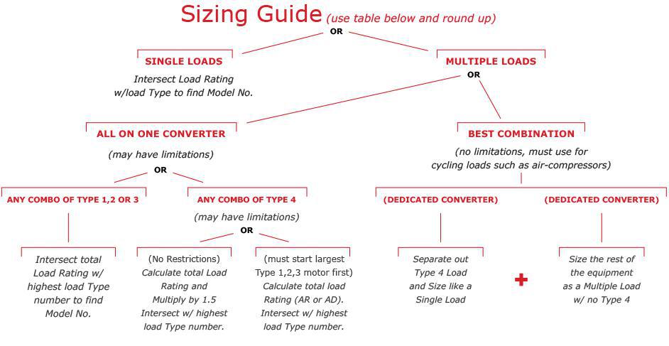 sizing guide