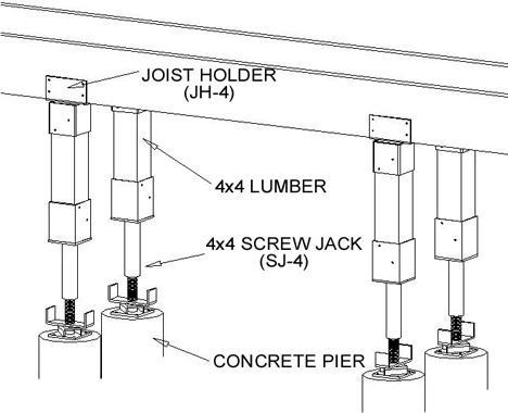 Joist Holder Under House