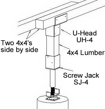 U-Head and 4x4 Screw Jack