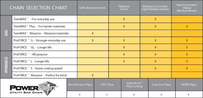 Diamond Chain Chart