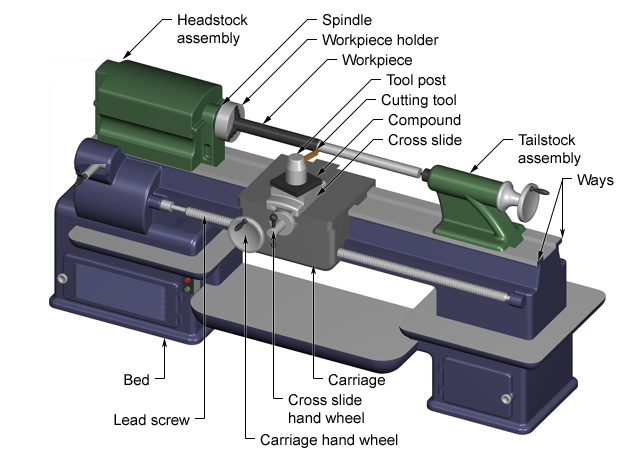 Metalworking Lathe Diagram