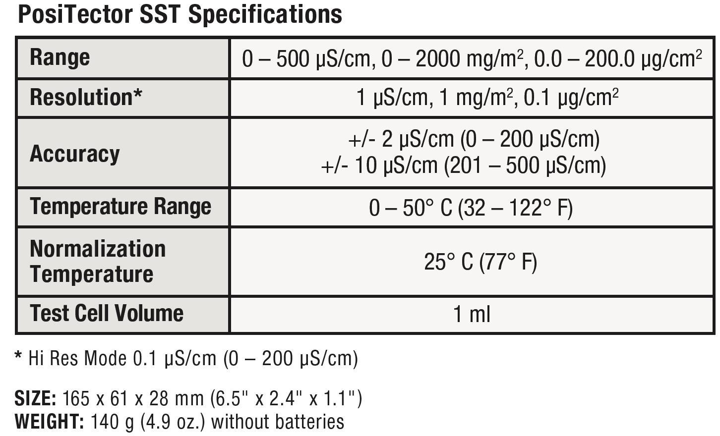 PosiPatch Starter Kit specifications