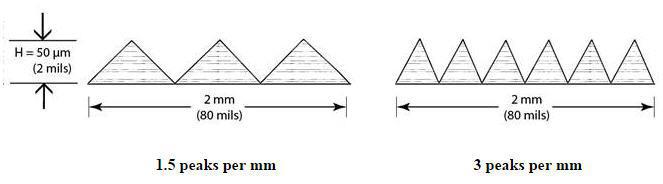 surface density