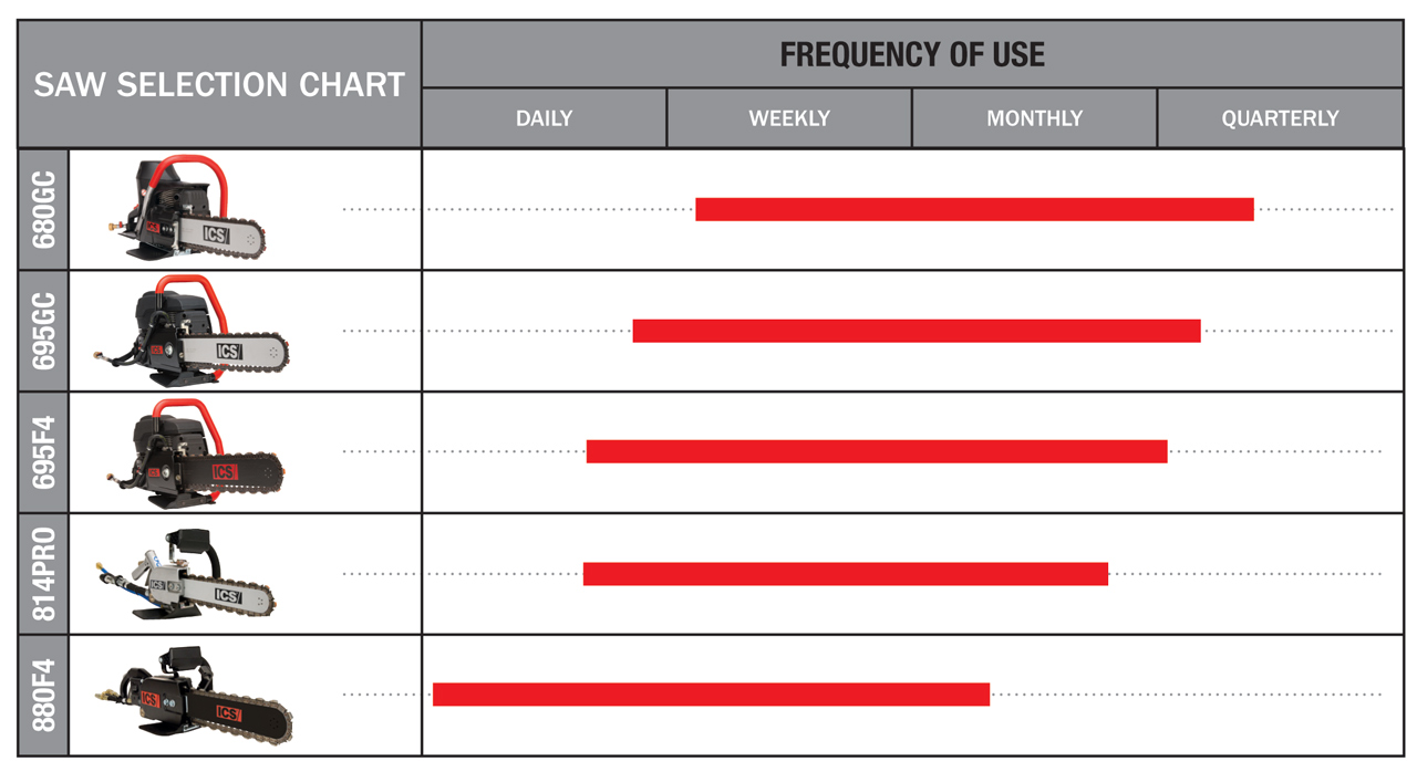 Saw Chart