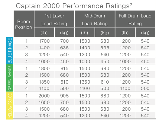 Captain-2000_Chart-1