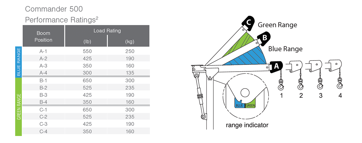 5PT5_Performance-Ratings-Table