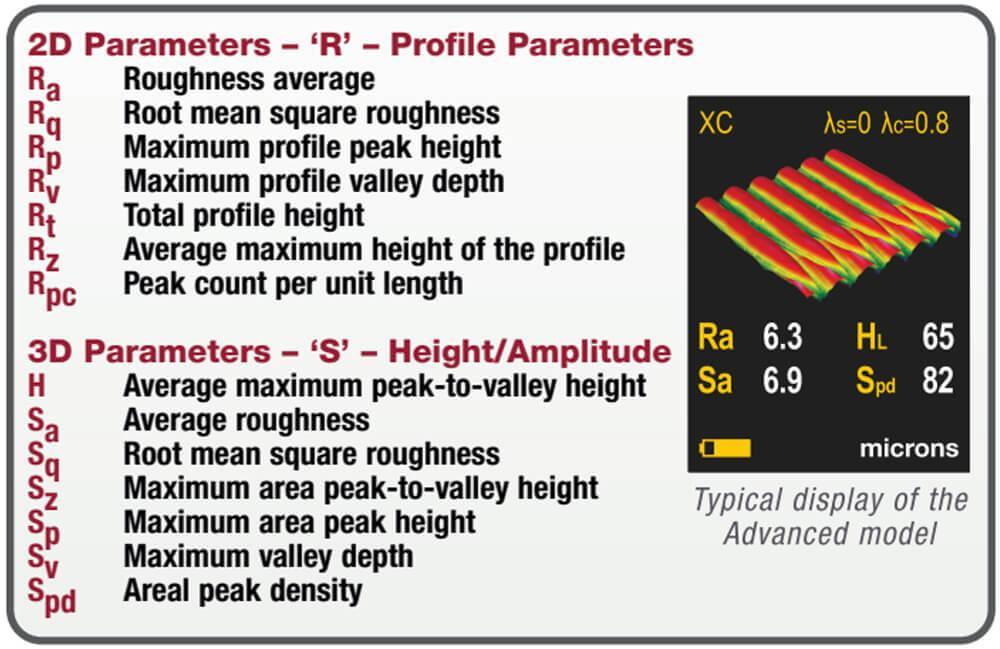 typical display of the advanced model
