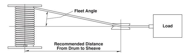 4WS-FleetAngle_diagram
