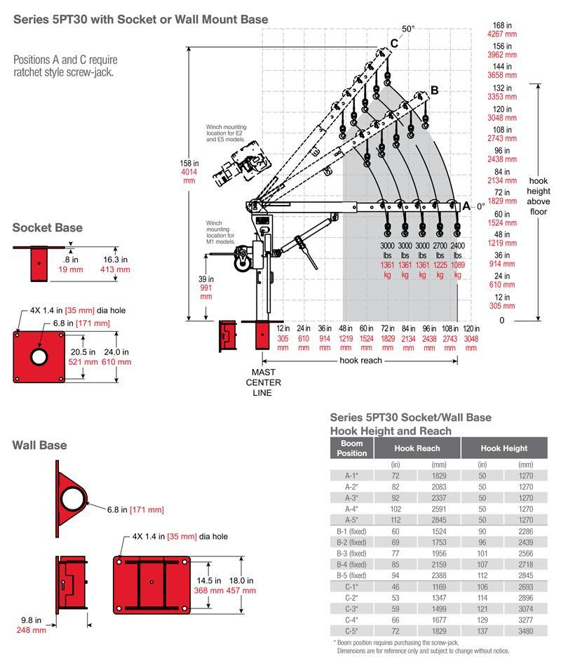 5PT30-Dims-Socket-Wall