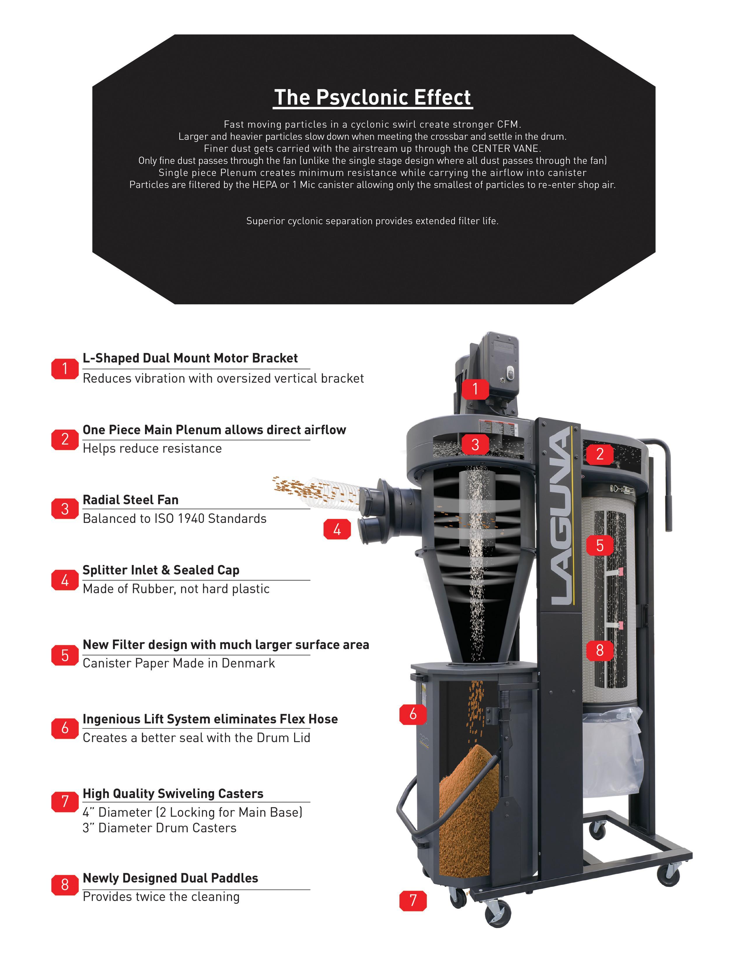 Laguna Dust Collection