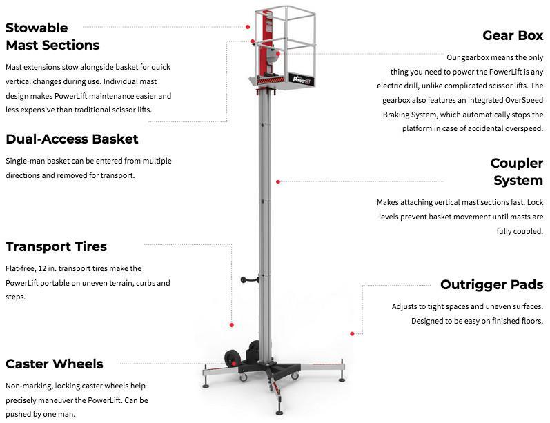 ReechCraft PowerLift