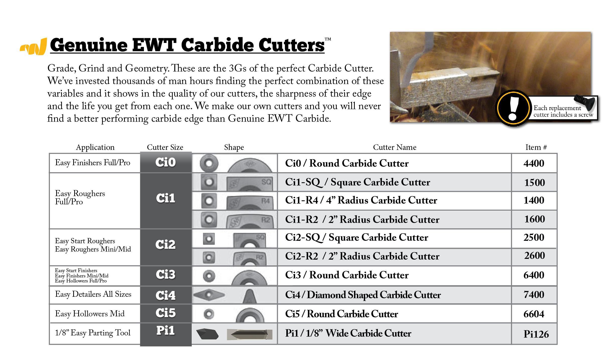 Easy Wood EWT Carbide Inserts