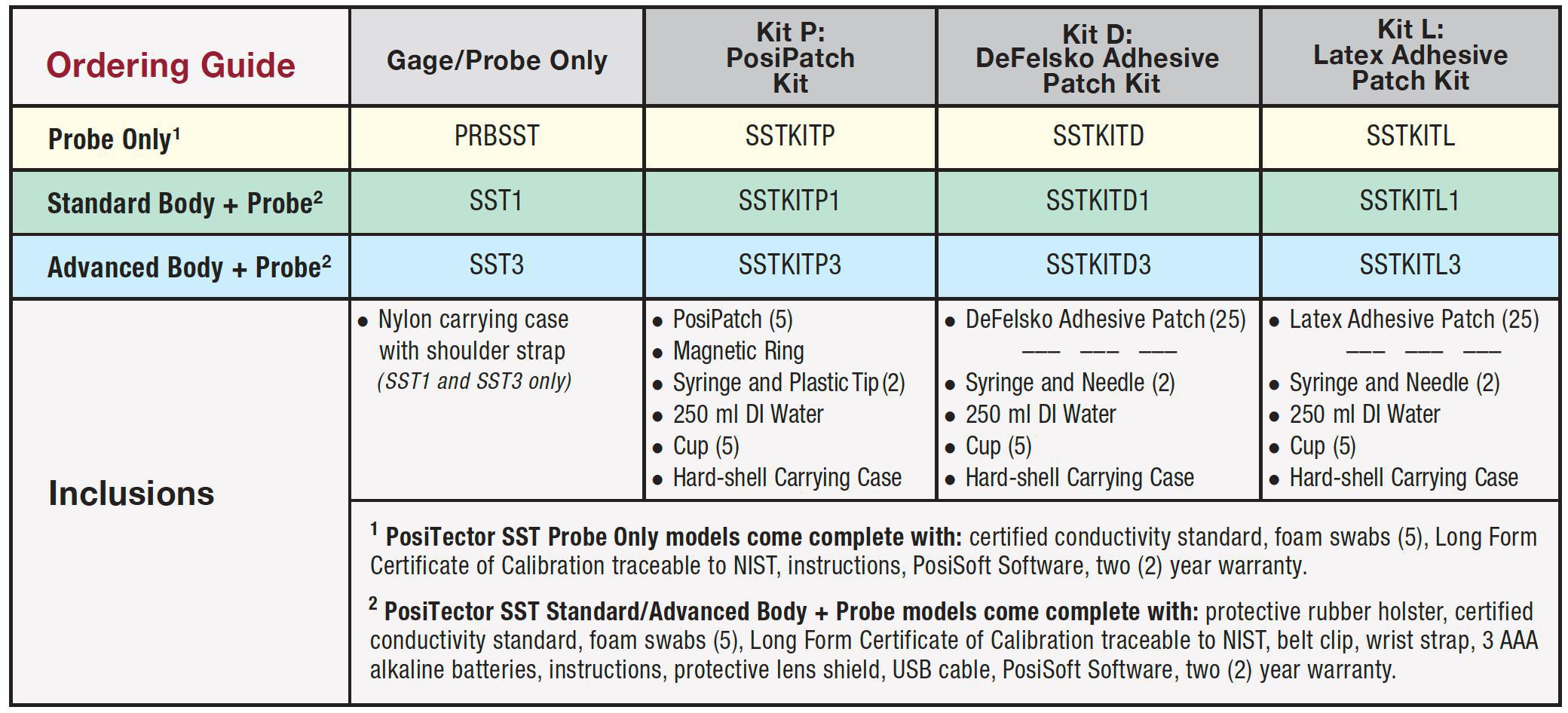 Guide to order. ISO 8502-9 на русском. Conductivity Tester Standard Calibration deviation