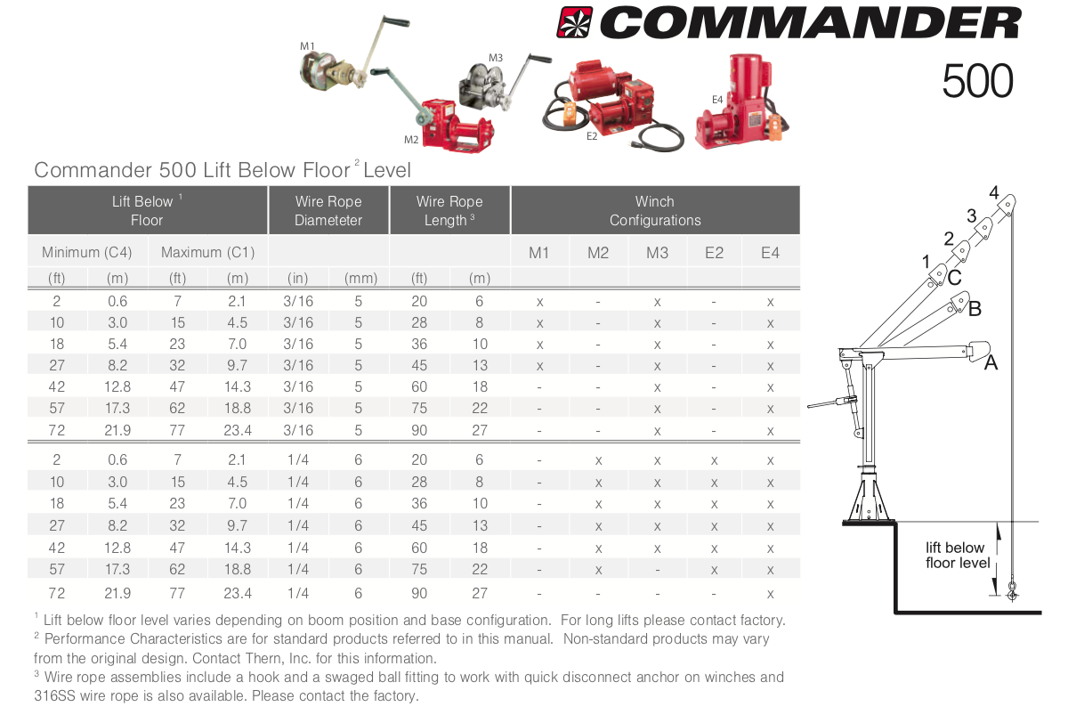 Thern Comander 500 Series portable cranes